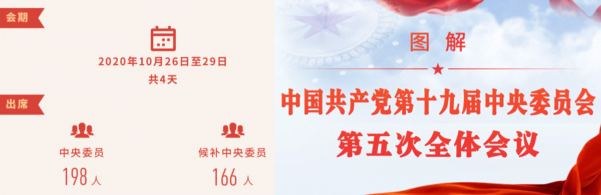图解十九届五中全会公报