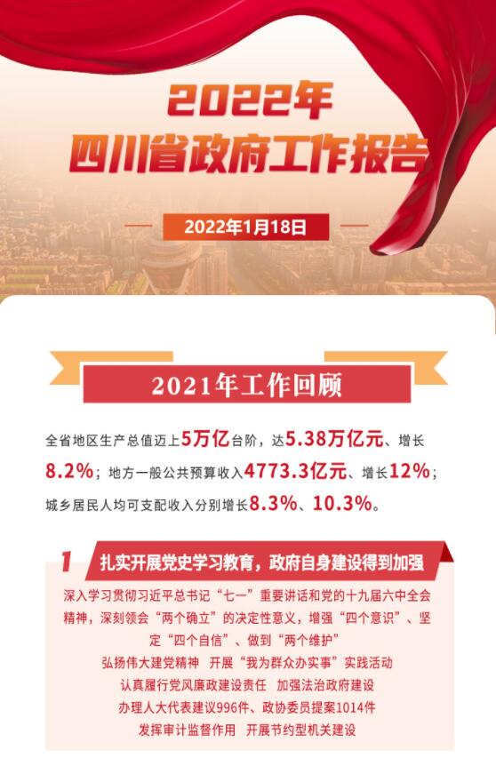 【川网图说】2022年四川省政府工作报告