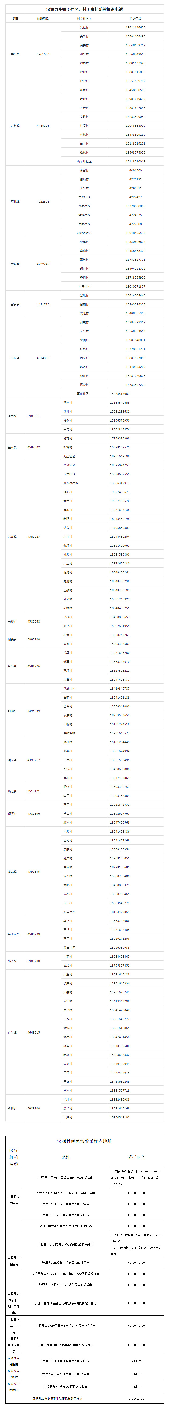 汉源县疾病预防控制中心关于公布1名密切接触者活动轨迹的通告.jpg
