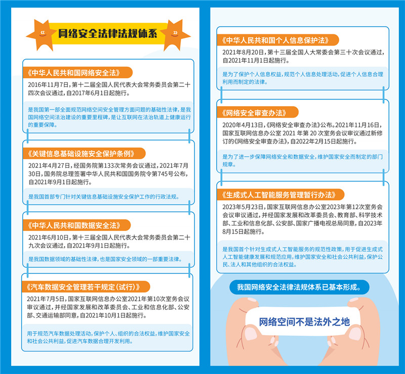 安全手册 | 网络安全法律法规体系