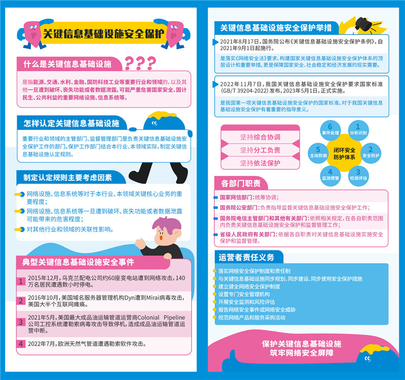 安全手册 | 关键信息基础设施安全保护