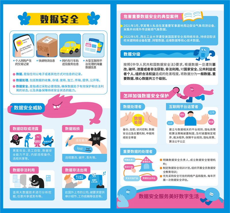 安全手册 | 数据安全