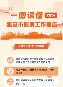 一图读懂 | 雅安市政府工作报告