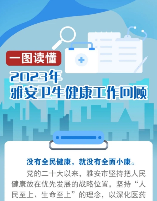 一图读懂 | 2023年雅安卫生健康工作回顾